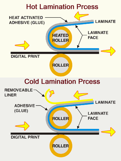 Lamination Service in Kitchener